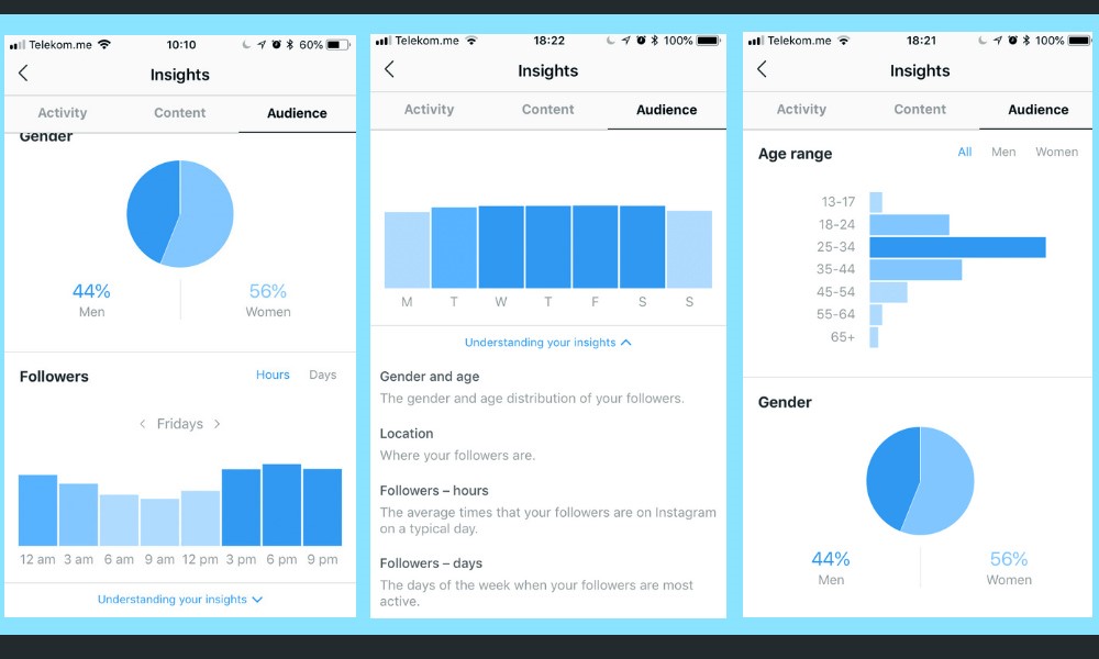 How can you use Instagram Insight